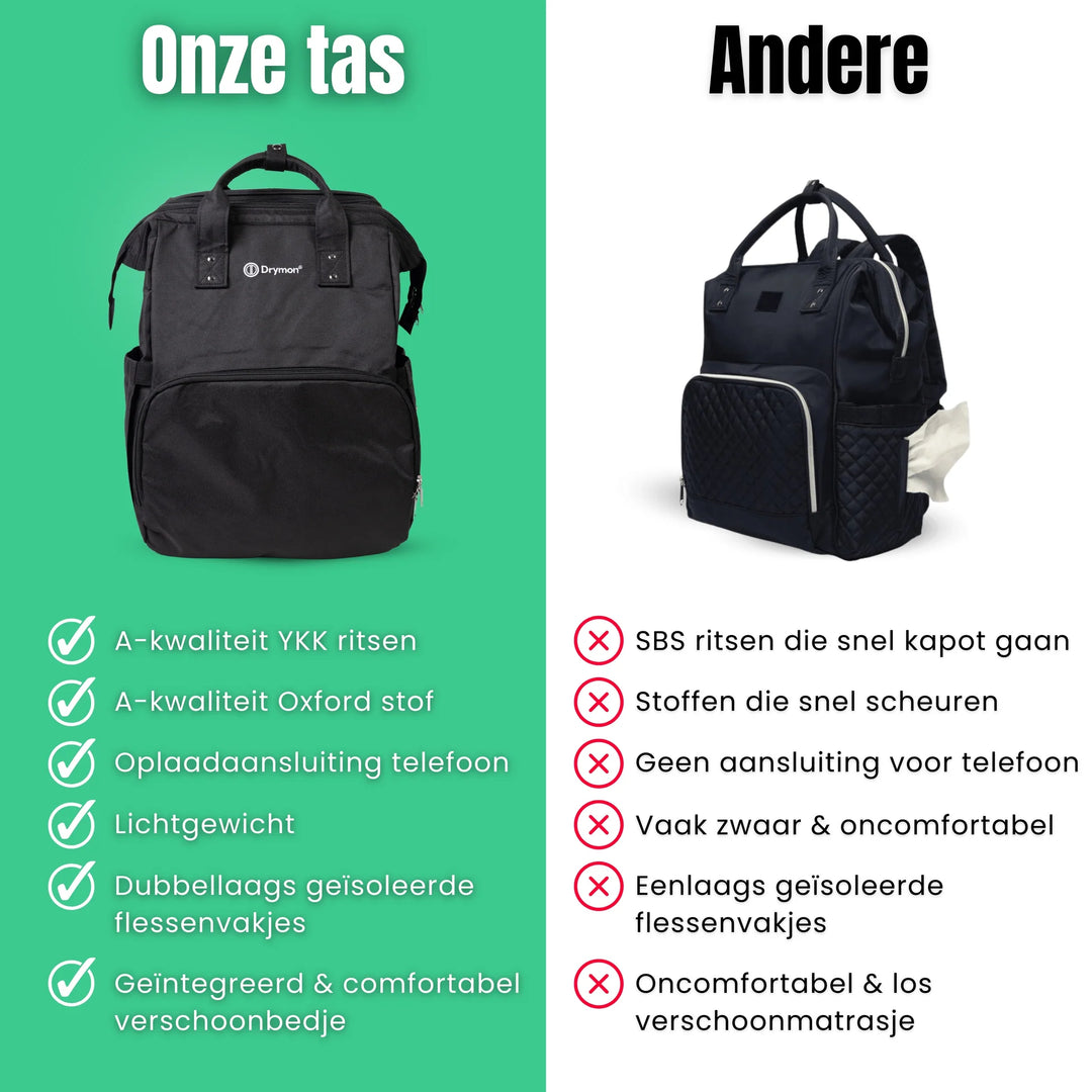 Drymon Oxford Luiertas Rugzak Black - Verschoningstas Zwart 11