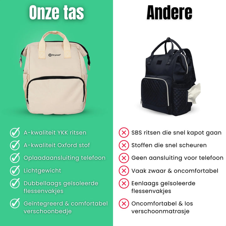 Drymon Oxford Luiertas Rugzak Sand - Verschoningstas Beige 11