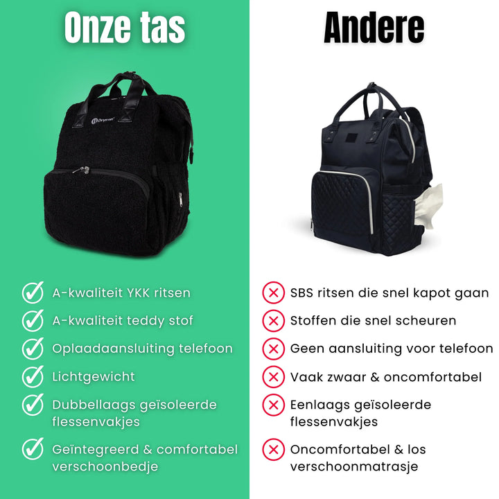 Drymon Teddy Luiertas Rugzak Noir - Verschoningstas Zwart 11