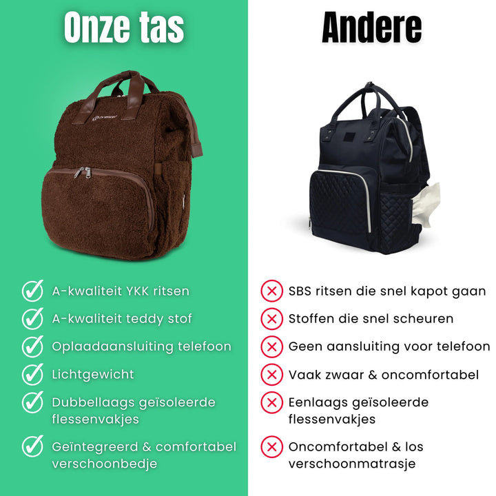 Drymon Teddy Luiertas Rugzak Walnut - Verschoningstas Bruin 11